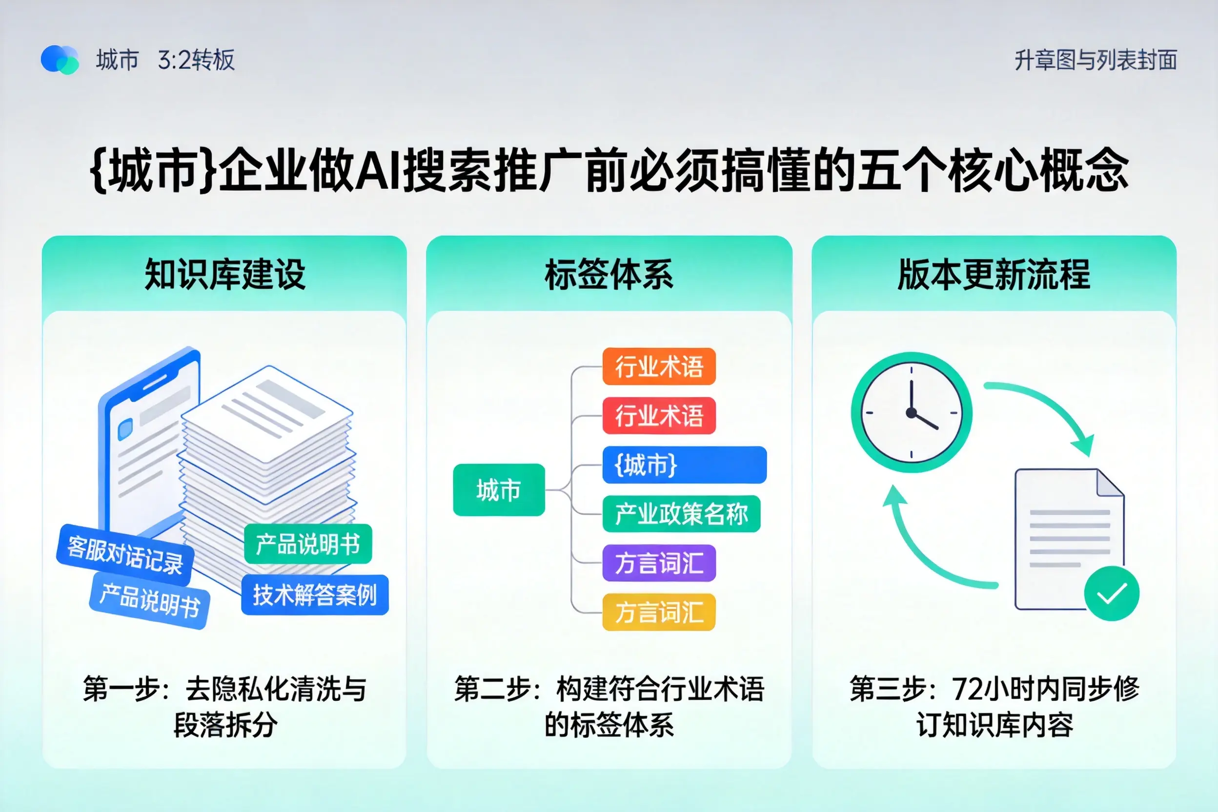 温江企业做AI搜索推广前必须搞懂的五个核心概念